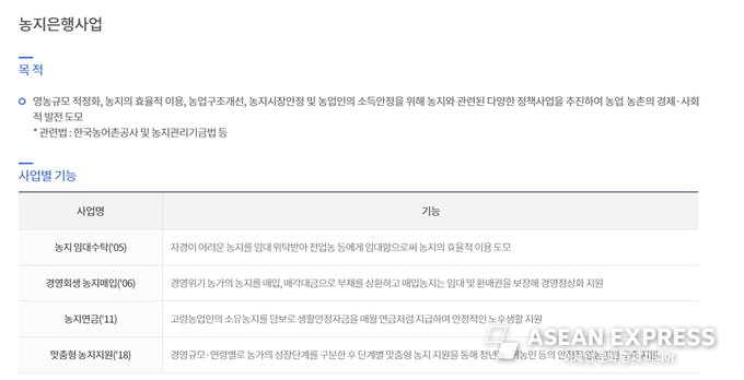 농지은행 사업개요 / 사진=농림축산식품부 홈페이지 캡쳐