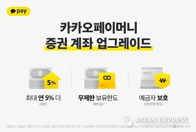 카카오페이에서 증권 계좌 설립이 가능하다. / 사진=카카오페이증권