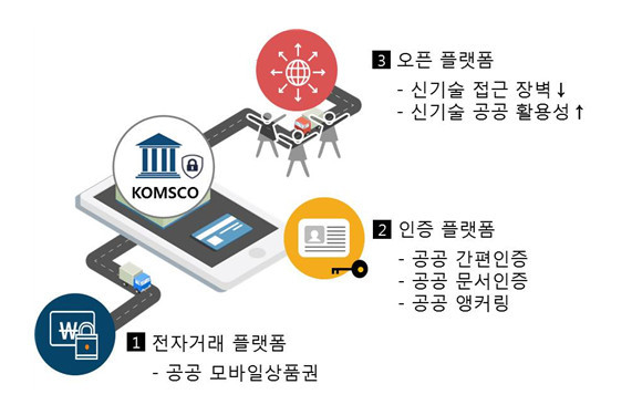 사진=한국조폐공사