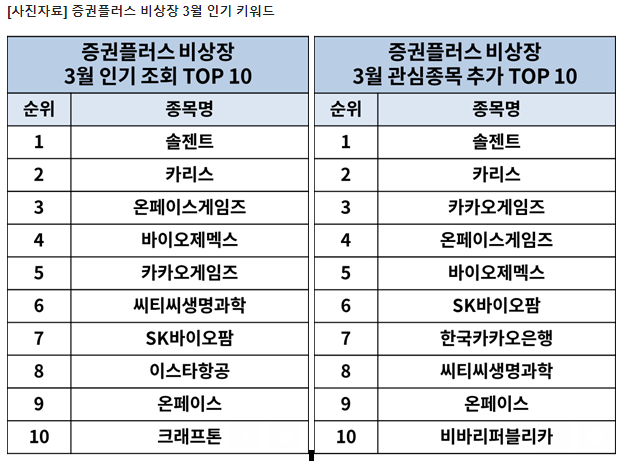 3월 인기 키워드
