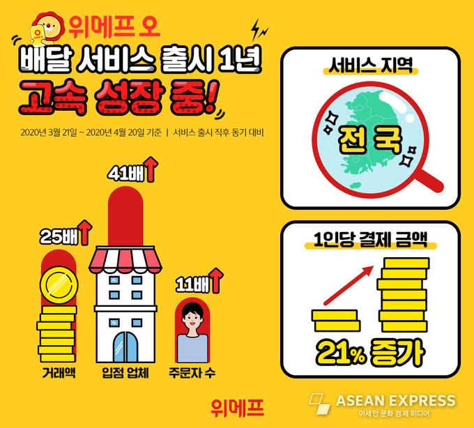위메프오 / 사진=위메프 제공