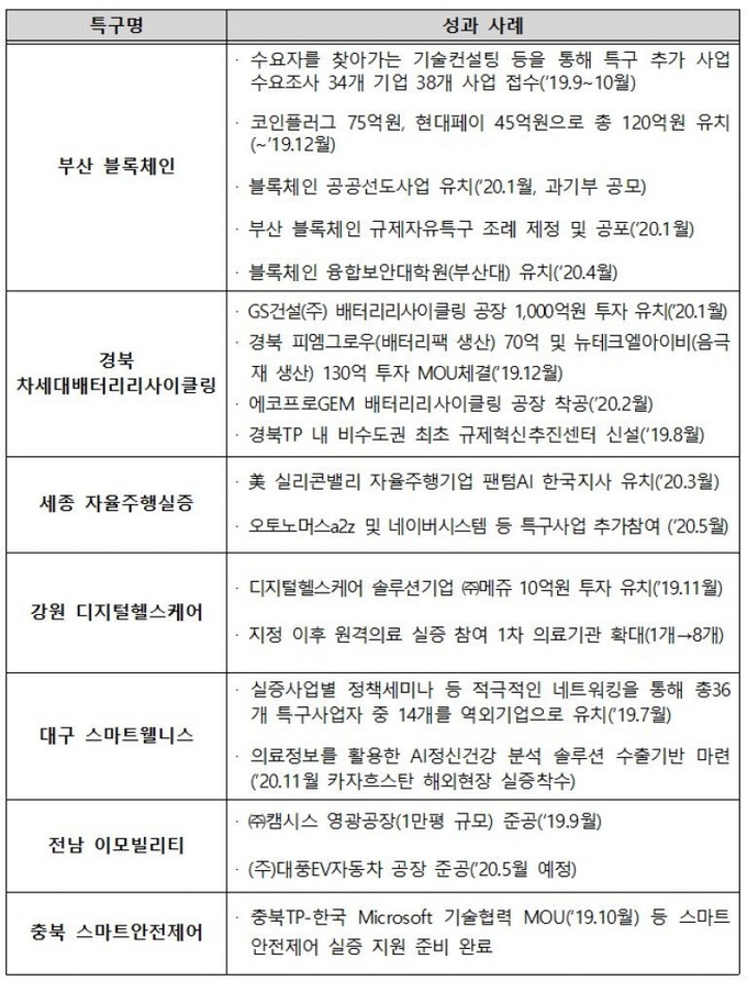 사진=중소벤처기어붑 제공