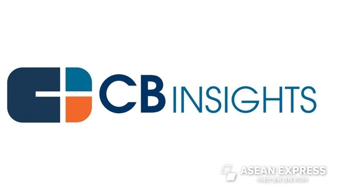 CB Insight
