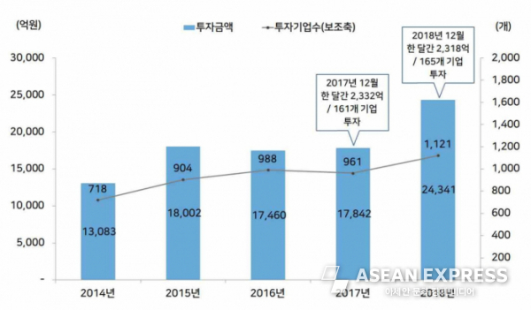 사진=한국벤처투자 제공