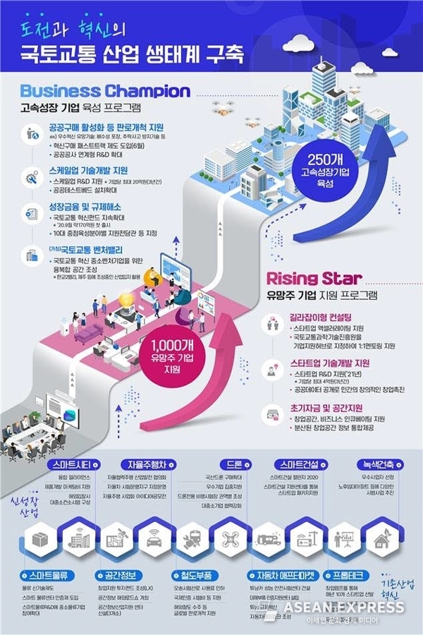 사진=국토교통부 제공