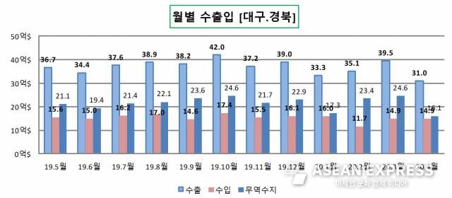 사진=대구본부세관 제고