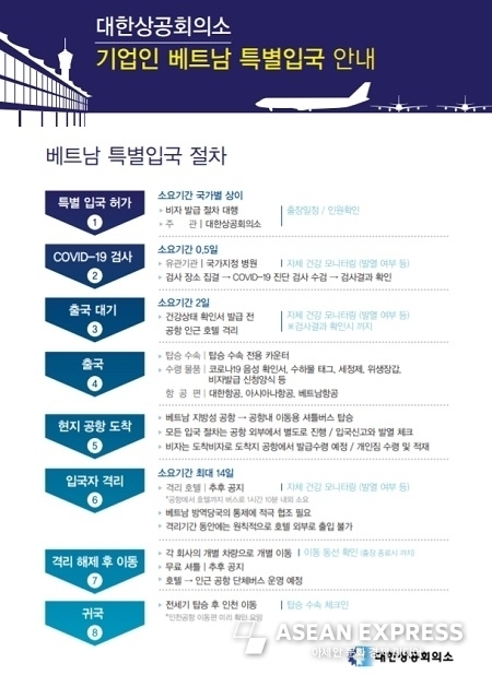 창원 대한상공회의소에서 제공하는 베트남 특별 입국 포스터 (사진=창원 상공회의소)