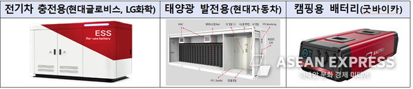 사진=산업통상자원부 제공