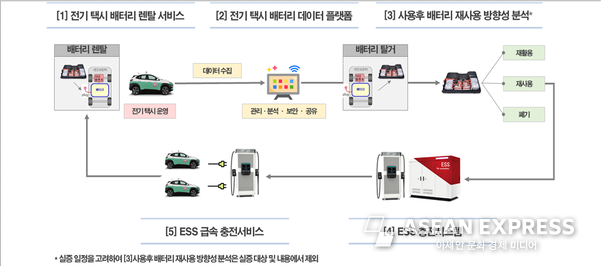 사진=산업통상자원부 제공