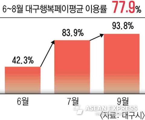 자료=대구광역시 제;공