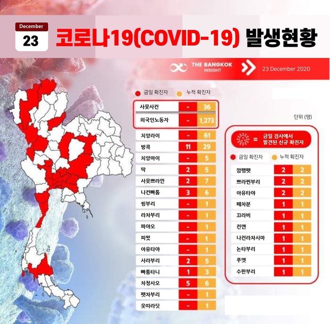 사뭇사컨 대형 수산시장 발 코로나 사태 발생 이후 주(州) 별 확진자 발생현황(12월 19일~23일 기준). 이미지=The Bangkok Insight 번역 (전창관 기자) 