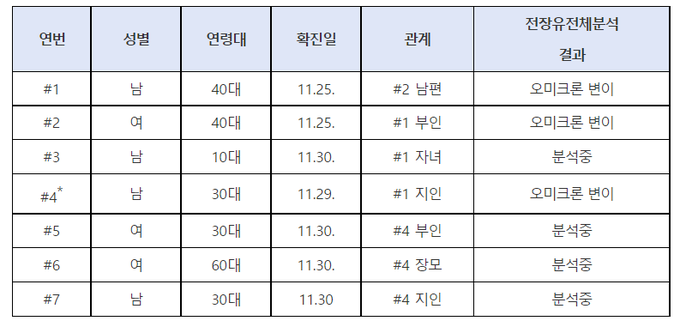 자료=중앙대책방역본부 제공