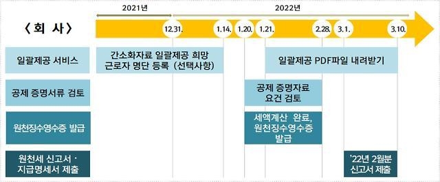 기업 연말정산 일정 사진=국세청 제공