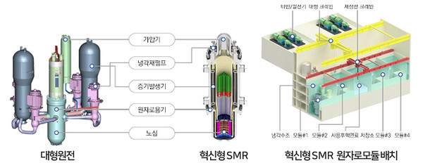 혁신형 소형모듈원자로(i-SMR)