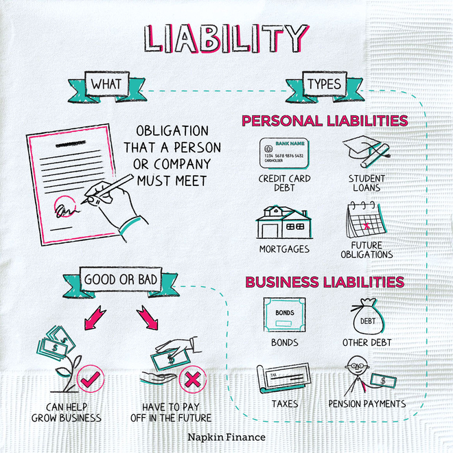 부채(Liability)