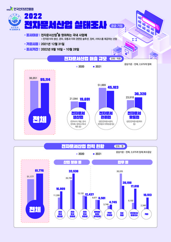 사진=한국인터넷박물관 제공