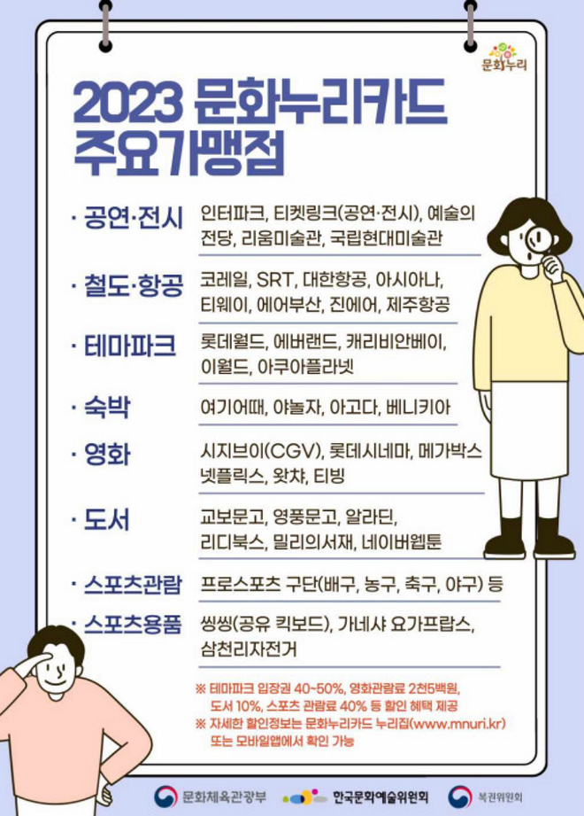 2023 문화누리카드 주요가맹점 / 사진=문화체육관광부 제공