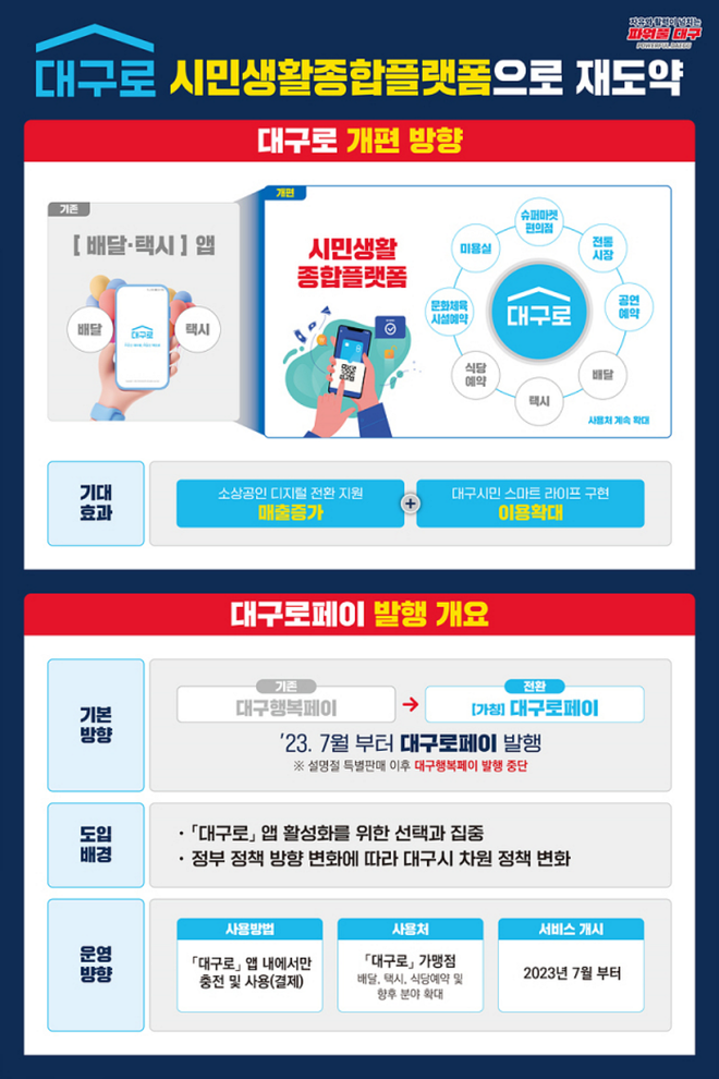 대구로페이 발행 개요 / 사진=대구광역시 제공