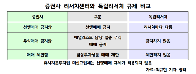 독립리서치가 제도권으로 들어오게 된다