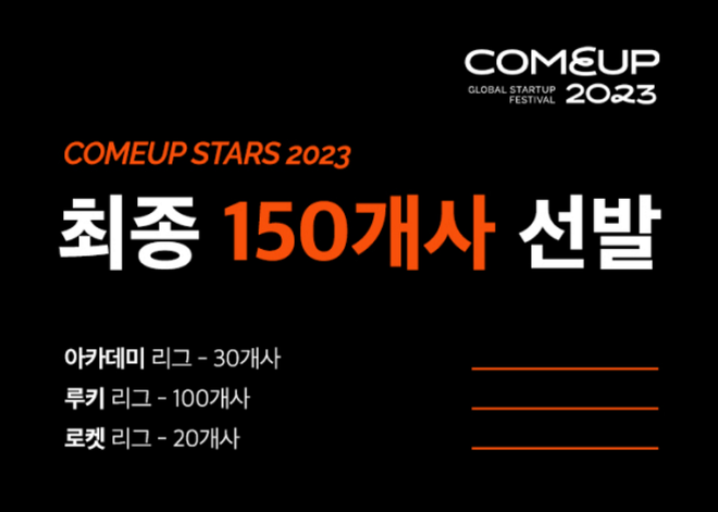 컴업스타즈에 참여할 150개사가 확정됐다. / 사진=코스포 제공