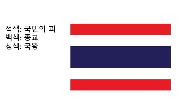 태국 국기 ‘통 뜨라이롱’의 세가지 색. 청색이 국왕을 상징한다. 