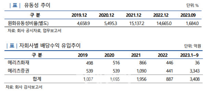 메리츠금융지주 신용평가 / 자료=NICE신용평가