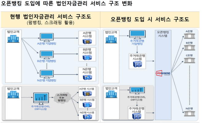 사진=금융위원회 제공