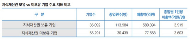 자료=특허청 제공