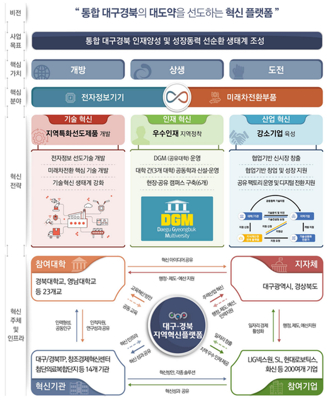 자료=경상북도청 제공