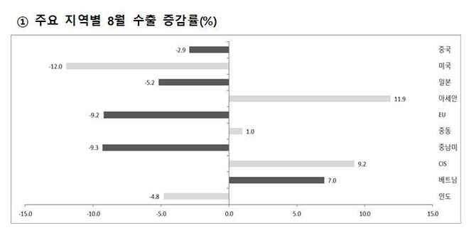 산업통상자원부 자료