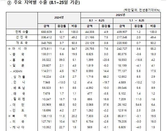 산업통상자원부 자료